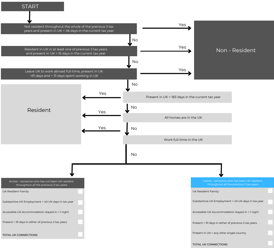 SRT-flowchart.PNG