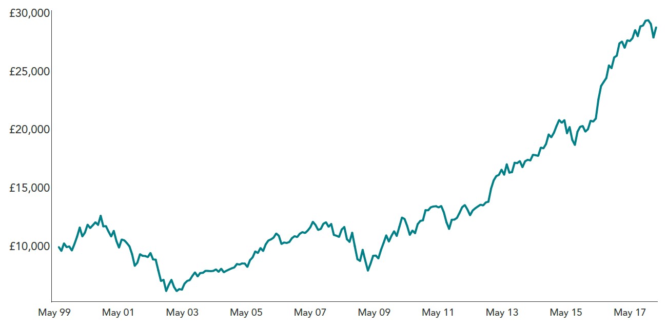 Hypothetical-Growth-of-Wealth-in-the-MSCI-World-Index.jpg