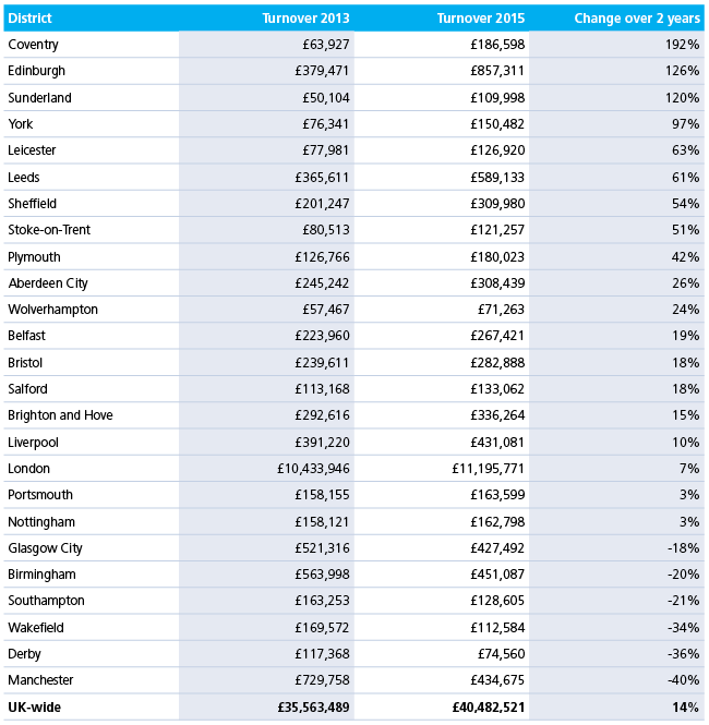 DPS39411-Restaurant-turnover-table-for-web.png