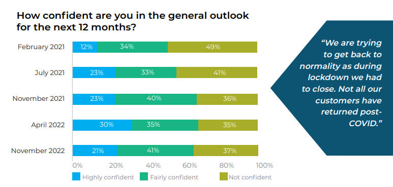 ombsurveygraph1.png