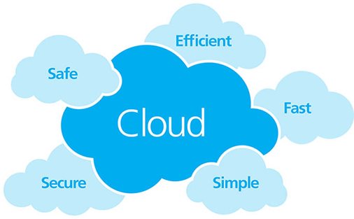 Cloud accounting solutions 